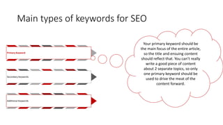 Main types of keywords for SEO
Primary Keyword
Secondary Keywords
Additional Keywords
Your primary keyword should be
the main focus of the entire article,
so the title and ensuing content
should reflect that. You can’t really
write a good piece of content
about 2 separate topics, so only
one primary keyword should be
used to drive the meat of the
content forward.
 