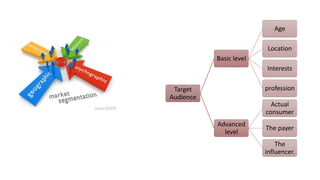 Target
Audience
Basic level
Age
Location
Interests
profession
Advanced
level
Actual
consumer
The payer
The
influencer.
 