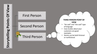 Storytelling
Points
Of
View
First Person
Second Person
Third Person
THIRD-PERSON POINT OF
VIEW
• “He said” and “she said” type
of language.
• Case studies about your
customers are good
examples.
• Stories can be both fictional
or nonfictional.
 
