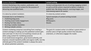 content writing
Content Marketing content writing
Content Marketing is the creation, publication, and
promotion of any type of content for the purpose of
attracting new qualified leads.
Content writing entails the act of writing engaging content
as well as all the actions required to deliver a ready-to-
publish text, like doing research, sourcing images, and
interviewing experts for quotes
It is done by content marketers It is done by content writers
It includes but is not limited to:
• Publishing blog posts.
• Tracking social media engagement.
• Posting YouTube videos.
• Running a weekly newsletter.
• Writing Linkedin articles.
Typical examples of content writing include:
Blog posts.
Whitepapers.
Ebooks.
Content marketing comprises everything from creating a
content strategy to making sure the published content gets
seen and read. It’s the A-to-Z of anything a brand can do
when using content for marketing purposes
It can build brand recognition, grow brand authority, and
improve a brand’s backlink profile and organic traffic, but the
ultimate goal of the content marketer is always the same:
to attract potential customers.
The goal of a content writer is to deliver a great article or
another piece of high-quality content that educates,
entertains, or otherwise engages the reader.
 