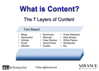 Follow @johncarcutt
The 7 Layers of ContentThe 7 Layers of Content
InteractiveDocumentsSoftwareAudioVideo
Text Based
• Blogs
• Sponsored
• Articles
• Email
• eBooks
• Brochures
• Manuals
• Case Studies
• Social Posts
• Guides
• Press Releases
• Data Sheets
• White Papers
• Workbooks
• Etc.
 