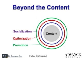 Follow @johncarcutt
Content
Optimization
Socialization
Promotion
 