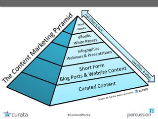 Measurement: Advanced
Engagement
   • Tracking what content is gaining readers
   • What blog posts get comments
   • What...