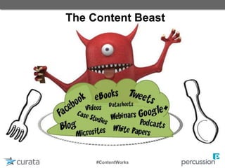The Content Beast
#ContentWorks
 