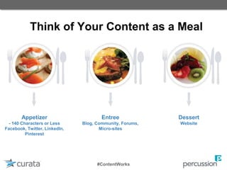Think of Your Content as a Meal
Appetizer
- 140 Characters or Less
Facebook, Twitter, LinkedIn,
Pinterest
Entree
Blog, Community, Forums,
Micro-sites
Dessert
Website
#ContentWorks
 