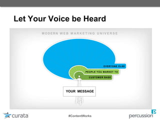 Let Your Voice be Heard
YOUR MESSAGE
M ODERN W E B M A R K E T I N G U N I V E R S E
CUSTOMER BASE
PEOPLE YOU MARKET TO
EVERYONE ELSE
#ContentWorks
 