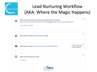 Lead Nurturing Workflow
(AKA: Where the Magic Happens)
 