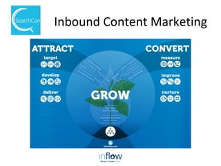 Inbound Content Marketing
 
