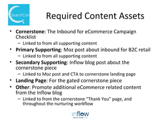 Required Content Assets
• Cornerstone: The Inbound for eCommerce Campaign
Checklist
– Linked to from all supporting content
• Primary Supporting: Moz post about inbound for B2C retail
– Linked to from all supporting content
• Secondary Supporting: Inflow blog post about the
cornerstone piece
– Linked to Moz post and CTA to cornerstone landing page
• Landing Page: For the gated cornerstone piece
• Other: Promote additional eCommerce related content
from the Inflow blog
– Linked to from the cornerstone “Thank You” page, and
throughout the nurturing workflow
 
