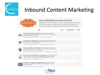 Inbound Content Marketing
 