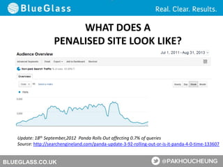 BLUEGLASS.CO.UK
WHAT DOES A
PENALISED SITE LOOK LIKE?
Update: 18th September,2012 Panda Rolls Out affecting 0.7% of queries
Source: http://searchengineland.com/panda-update-3-92-rolling-out-or-is-it-panda-4-0-time-133607
 