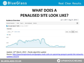 BLUEGLASS.CO.UK
WHAT DOES A
PENALISED SITE LOOK LIKE?
Update: 15th March, 2013 – Panda algorithm update
Source: http://searchengineland.com/googles-matt-cutts-on-upcoming-penguin-panda-link-networks-
updates-151273
 