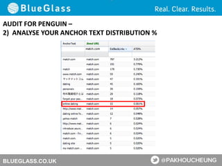 BLUEGLASS.CO.UK
AUDIT FOR PENGUIN –
2) ANALYSE YOUR ANCHOR TEXT DISTRIBUTION %
 