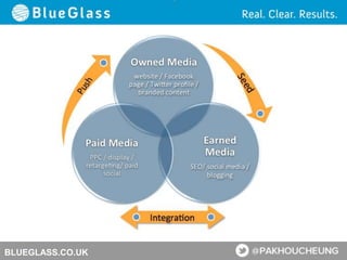 BLUEGLASS.CO.UK
 