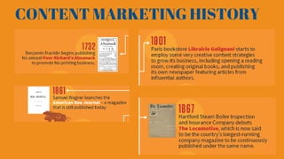 CONTENT MARKETING HISTORY
 