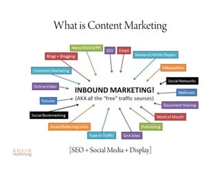 What is Content Marketing




   [SEO + Social Media + Display]
 