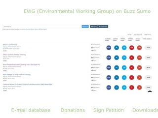 EWG (Environmental Working Group) on Buzz Sumo
E-mail database Donations Sign Petition Downloads
 