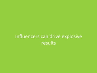 Influencers can drive explosive
results
 