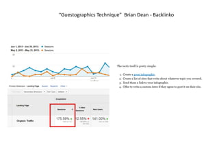 “Guestographics Technique” Brian Dean - Backlinko
 