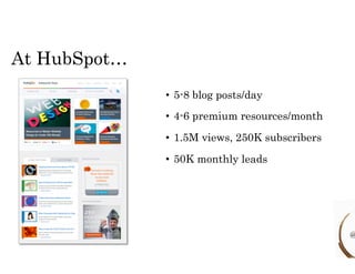 At HubSpot… 
• 5-8 blog posts/day 
• 4-6 premium resources/month 
• 1.5M views, 250K subscribers 
• 50K monthly leads 
@ 