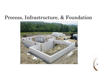 Process, Infrastructure, & Foundation 
@ 