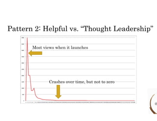 Pattern 2: Helpful vs. “Thought Leadership” 
23 
Most views when it launches 
Crashes over time, but not to zero 
@ 