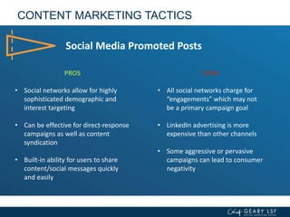 CONTENT MARKETING TACTICS
Social Media Promoted Posts
PROS
• Social networks allow for highly
sophisticated demographic and
interest targeting
• Can be effective for direct-response
campaigns as well as content
syndication
• Built-in ability for users to share
content/social messages quickly
and easily
CONS
• All social networks charge for
“engagements” which may not
be a primary campaign goal
• LinkedIn advertising is more
expensive than other channels
• Some aggressive or pervasive
campaigns can lead to consumer
negativity
 
