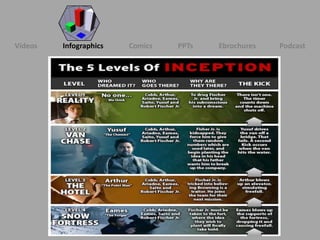 Videos   Infographics   Comics   PPTs   Ebrochures   Podcast
 