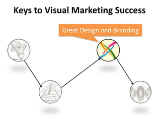 Keys to Visual Marketing Success
           Great Design and Branding
 