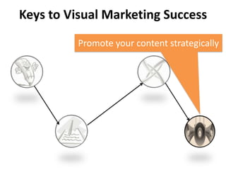 Keys to Visual Marketing Success
          Promote your content strategically
 