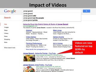 Impact of Videos




                   Videos are now
                   featured on top
                   SERPs by
                   default
 