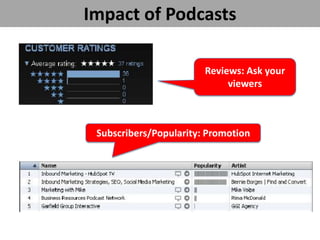 Impact of Podcasts

                        Reviews: Ask your
                             viewers



 Subscribers/Popularity: Promotion
 