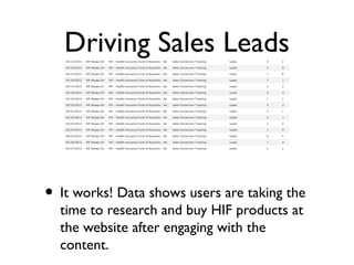 Driving Sales Leads




• It works! Data shows users are taking the
  time to research and buy HIF products at
  the website after engaging with the
  content.
 