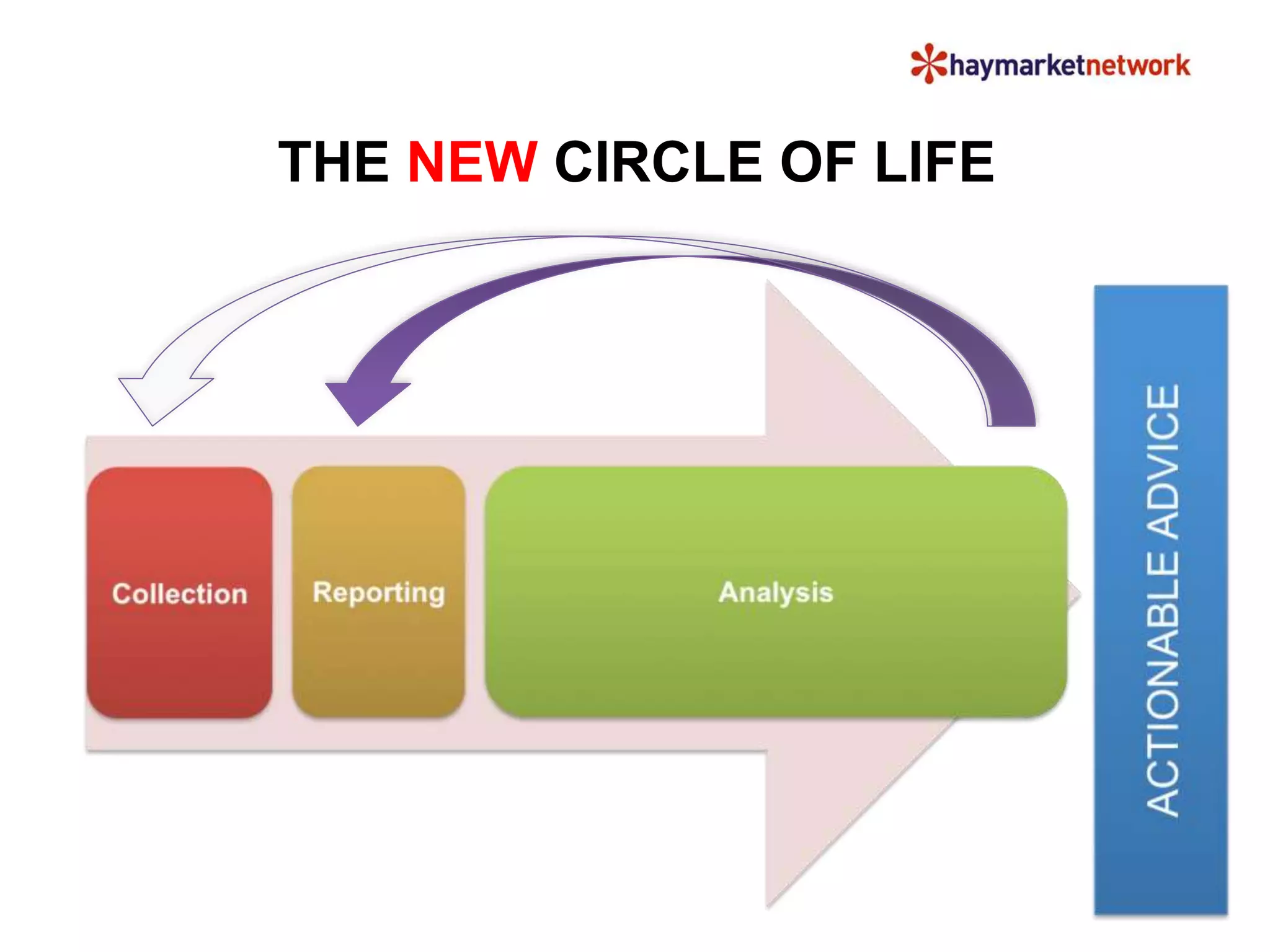 THE NEW CIRCLE OF LIFE 
 