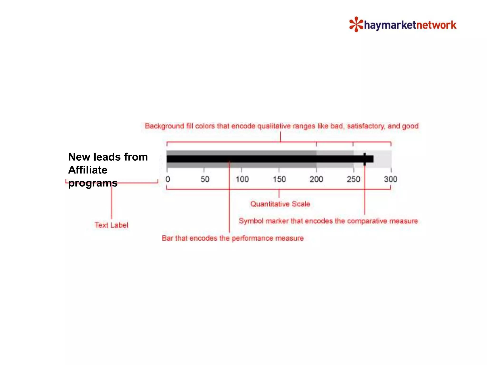 New leads from 
Affiliate 
programs 
 