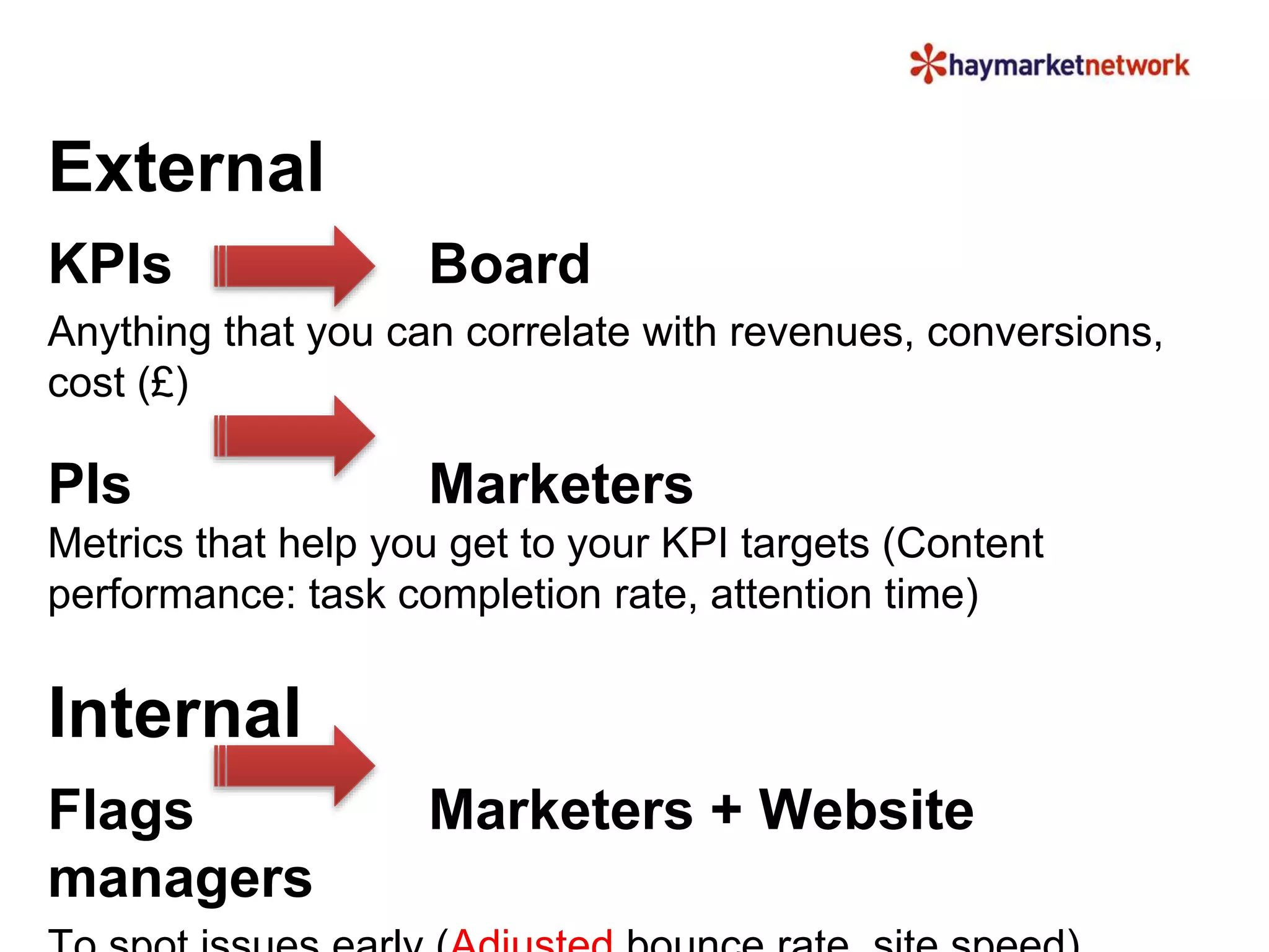 External 
KPIs Board 
Anything that you can correlate with revenues, conversions, 
cost (£) 
PIs Marketers 
Metrics that help you get to your KPI targets (Content 
performance: task completion rate, attention time) 
Internal 
Flags Marketers + Website 
managers 
To spot issues early (Adjusted bounce rate, site speed) 
 