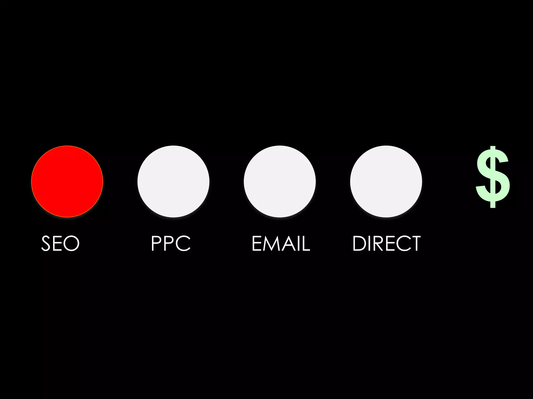 SEO PPC EMAIL DIRECT 
$ 
 