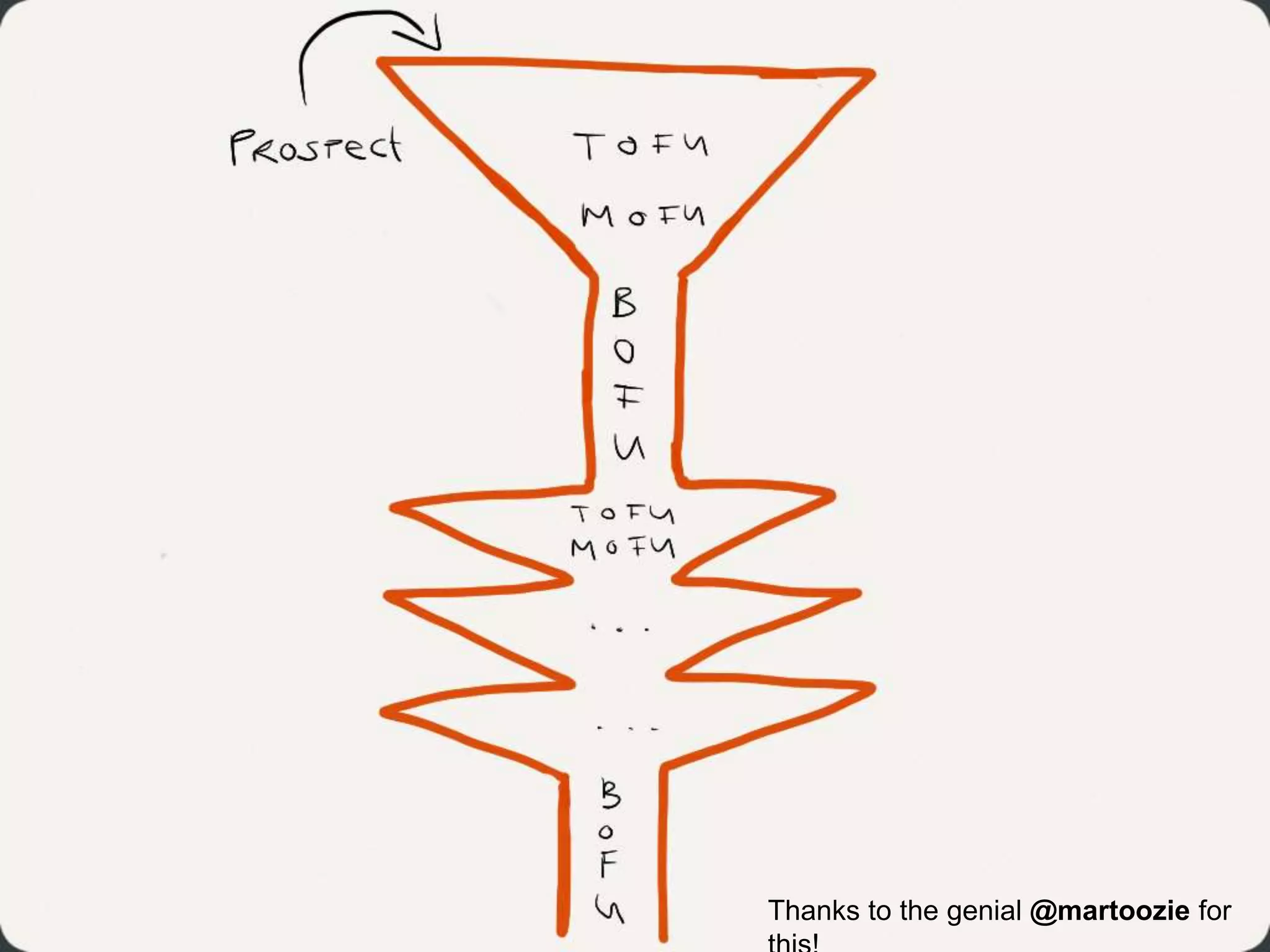 Thanks to the genial @martoozie for 
this! 
 