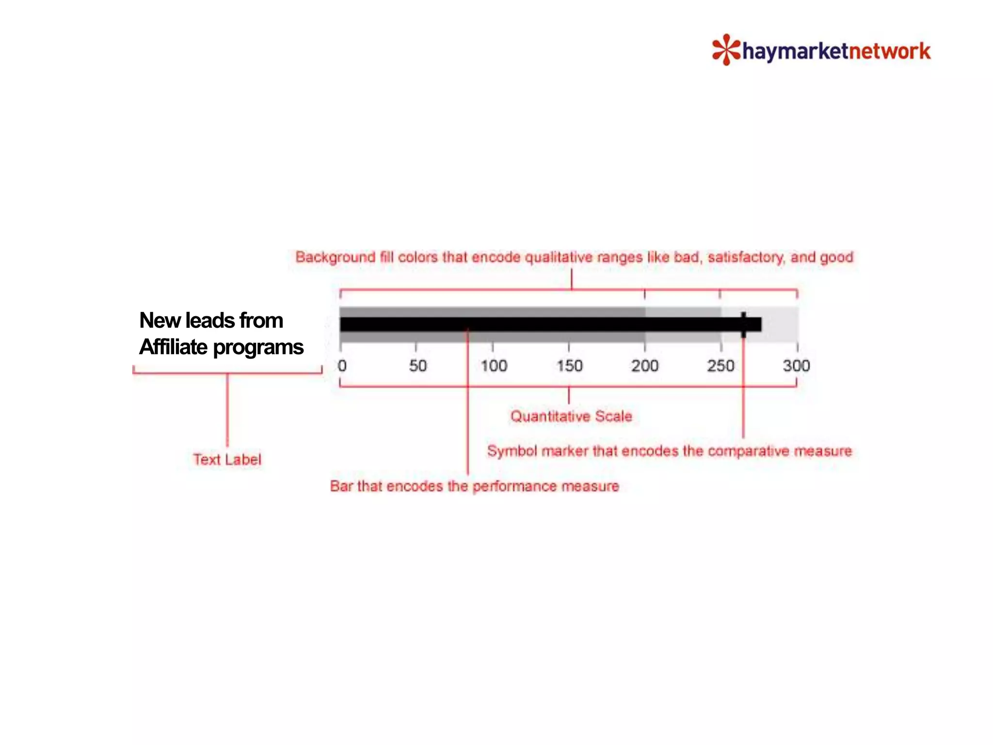 New leads from
Affiliate programs
 