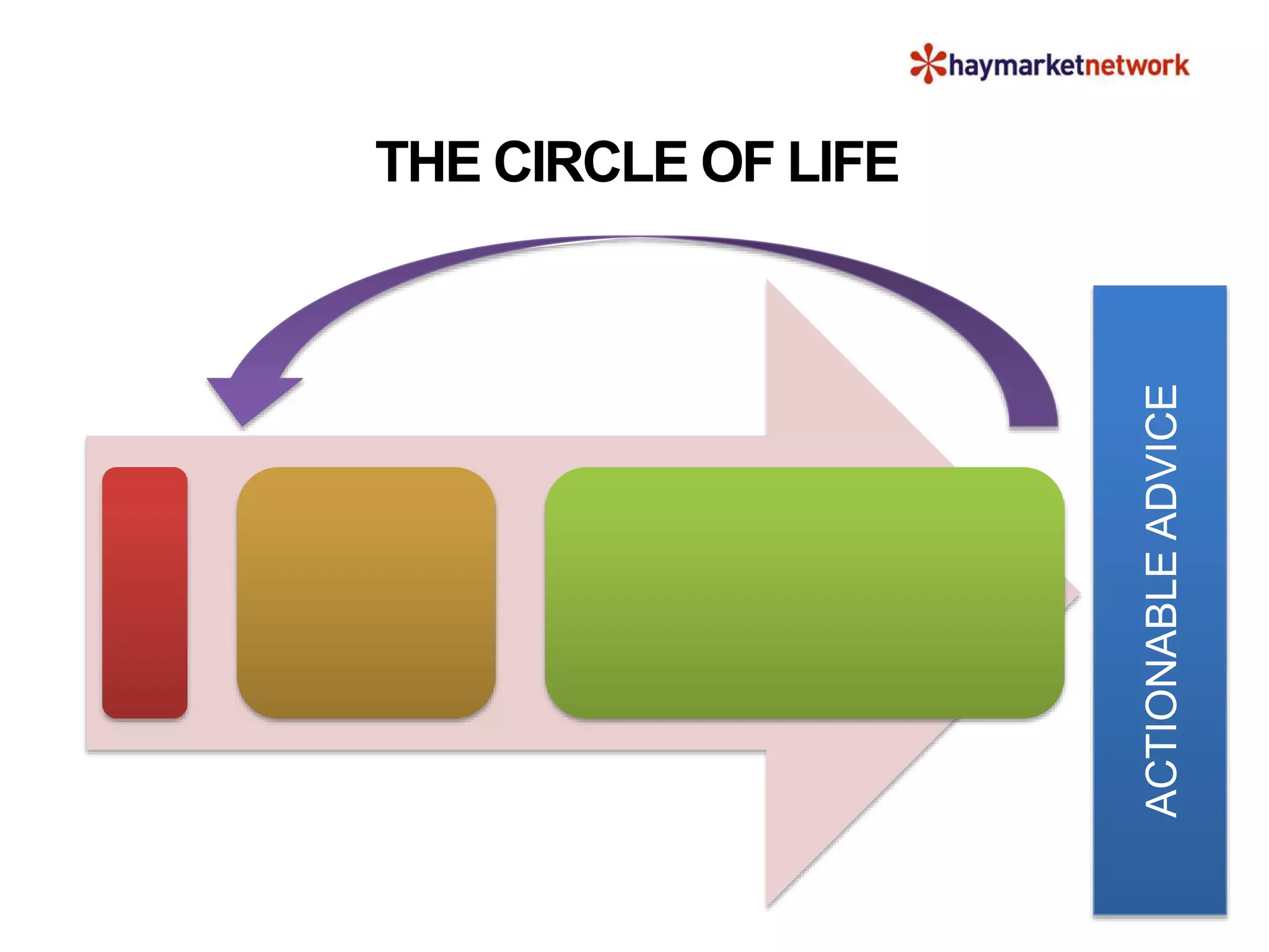 THE CIRCLE OF LIFE
ACTIONABLEADVICE
 