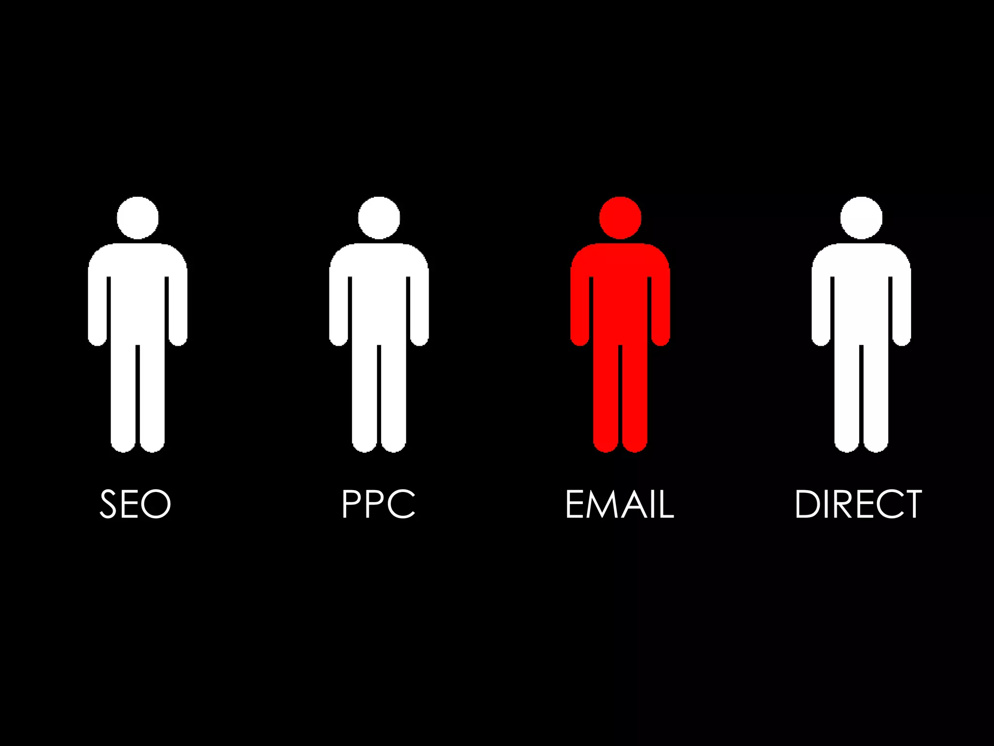 SEO PPC EMAIL DIRECT
 