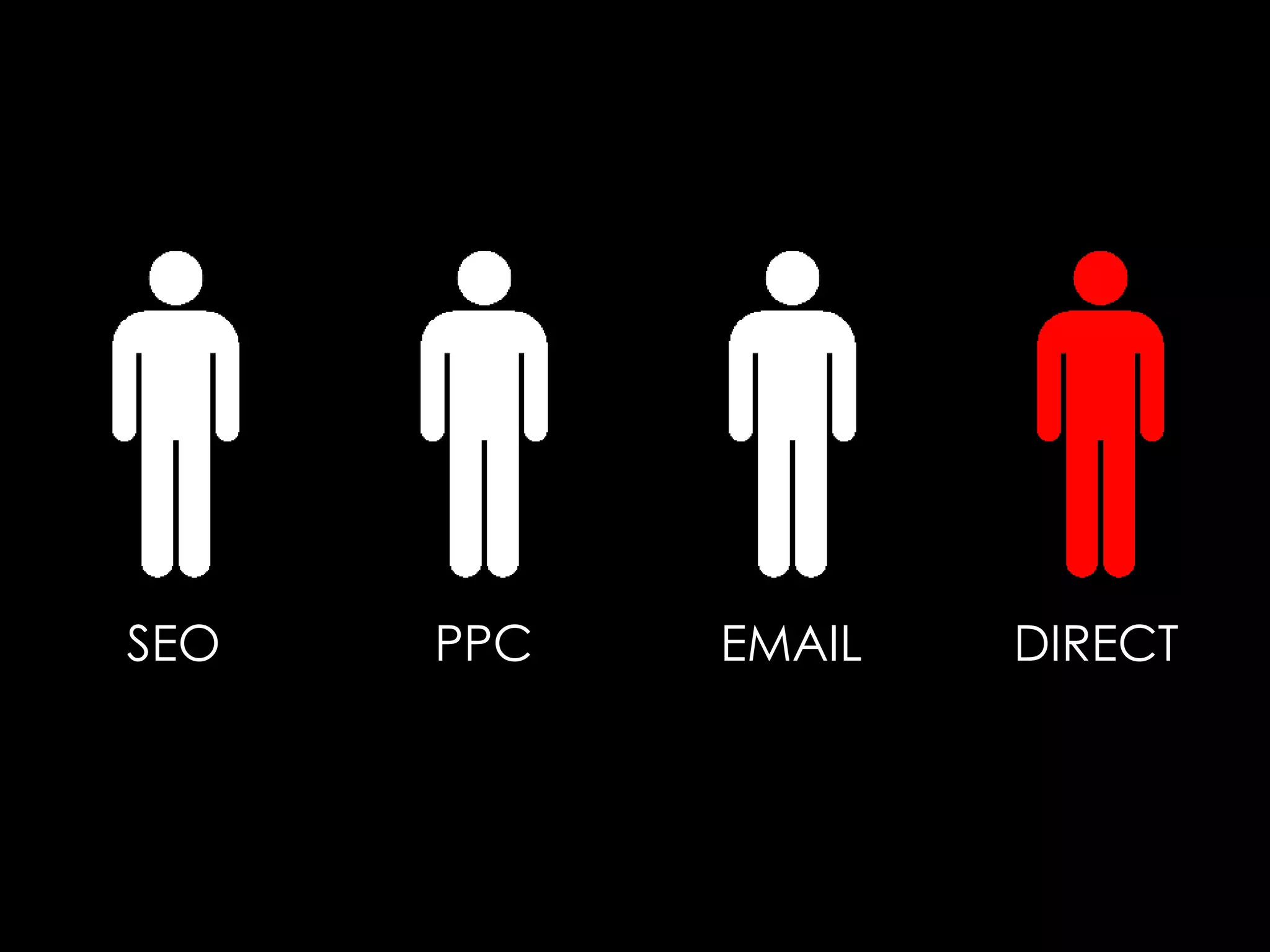 SEO PPC EMAIL DIRECT
 