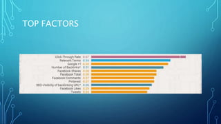 TOP FACTORS
 