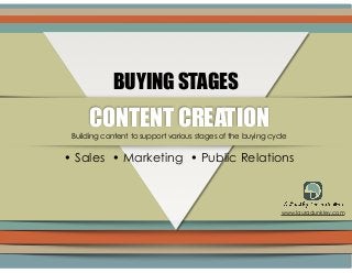 CONTENT CREATION
BUYING STAGES
• Sales • Marketing • Public Relations
www.lauradunkley.com
Building content to support various stages of the buying cycle
 