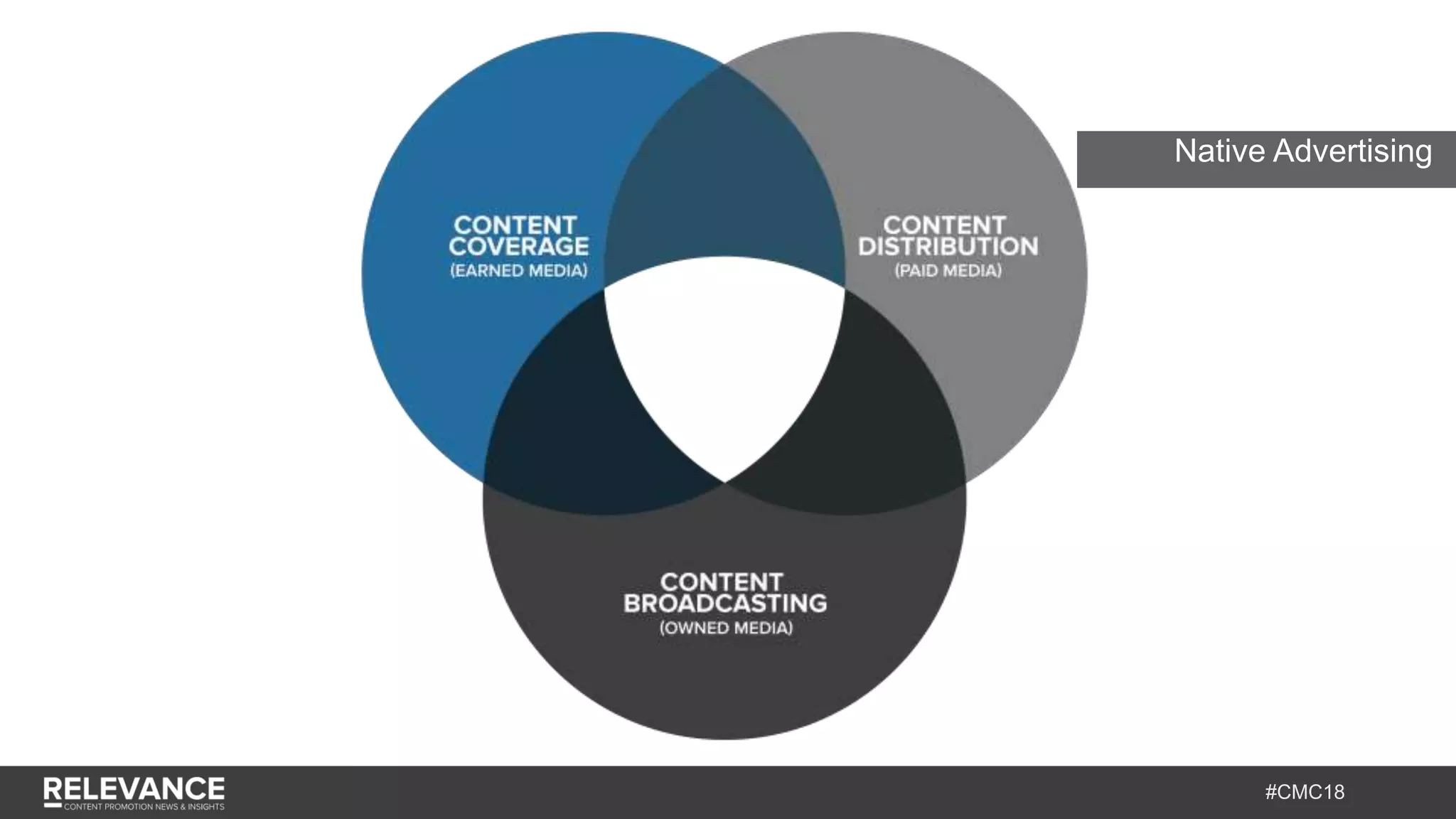 #CMC18
Native Advertising
 