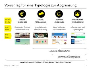 Vorschlag für eine Typologie zur Abgrenzung.
7
Traffic-
Quelle
User-
Brille
Bsp.-
Cases
MEDIA
(BEZAHLT)
SOCIAL
(ORGANISCH)
SEARCH
(INBOUND)
COMMUNITY
(PERMISSION)
Kostenloser Content
oder Infrastruktur
Unterhaltung &
Selbstdarstellung
Ganz konkreter,
situativer Nutzen
Informiertsein und
Zugehörigkeit
MINIMAL-ABGRENZUNG
SINNVOLLE ABGRENZUNG
CONTENT MARKETING ALS GOVERNANCE ODER PHILOSOPHIE
 