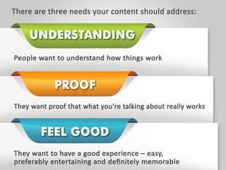 UNDERSTANDING: people want to understand
how things work
PROOF: they want proof that what you’re talking
about really works
FEEL GOOD: they want to have a good
experience – easy, preferable entertaining and
definitely memorable
 