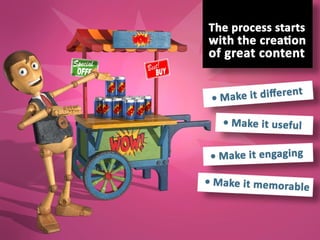 The process starts with the creation of great
content.
• Make it different
• Make it useful
• Make it engaging
• Make it memorable
 