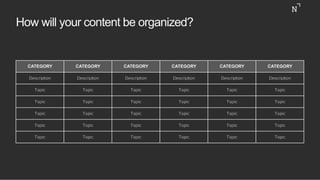 How will your content be organized?
CATEGORY CATEGORY CATEGORY CATEGORY CATEGORY CATEGORY
Description Description Description Description Description Description
Topic Topic Topic Topic Topic Topic
Topic Topic Topic Topic Topic Topic
Topic Topic Topic Topic Topic Topic
Topic Topic Topic Topic Topic Topic
Topic Topic Topic Topic Topic Topic
 