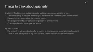 Things to think about quarterly
Anything inﬂexible event (industry events, webinars, employee vacations, etc.)
•  These are going to happen whether you want to or not so best to plan around them!
•  Engage in the conversation for industry events
•  Drive registration to any company in-person or online events
•  Coverage plans for employee vacations
Big rock content
•  Far enough in advance to allow for creativity in brainstorming larger pieces of content
•  Think of how each piece of big rock content can be broken into smaller themes
 